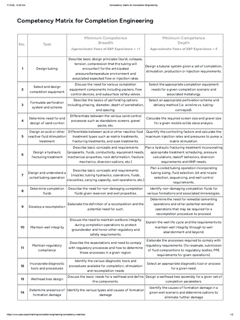 Completion Engineering Competency Matrix | PDF