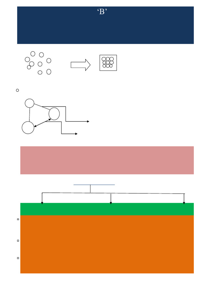 Class 8 Chemistry Matter Notes Pdf Gases Liquids