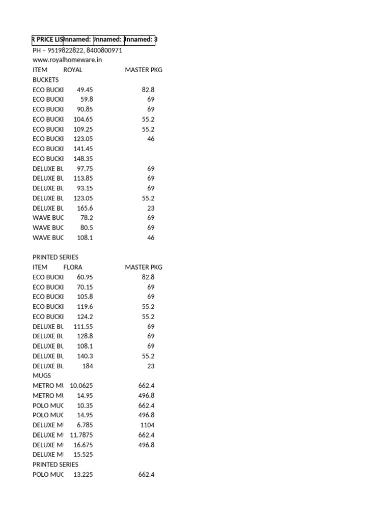 Distributor Price List: Oct 2024 | PDF | Foods | Cuisine