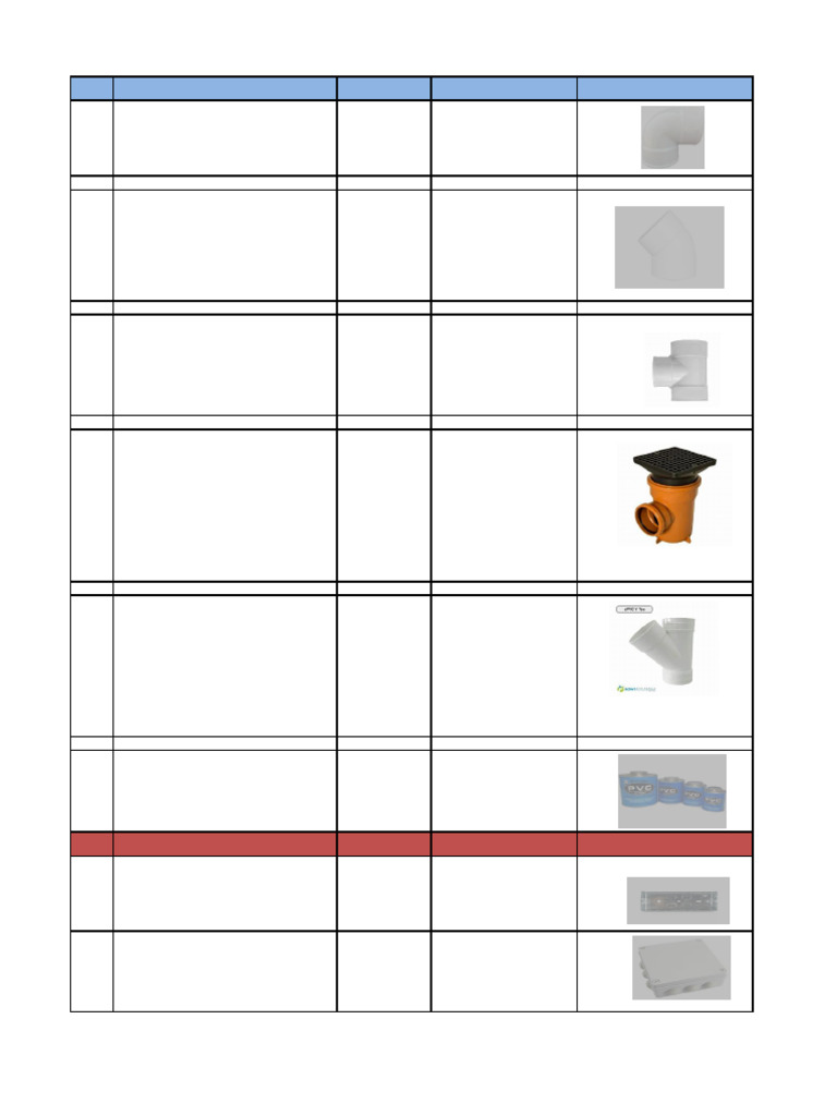 Plumbing Materials List PDF | PDF