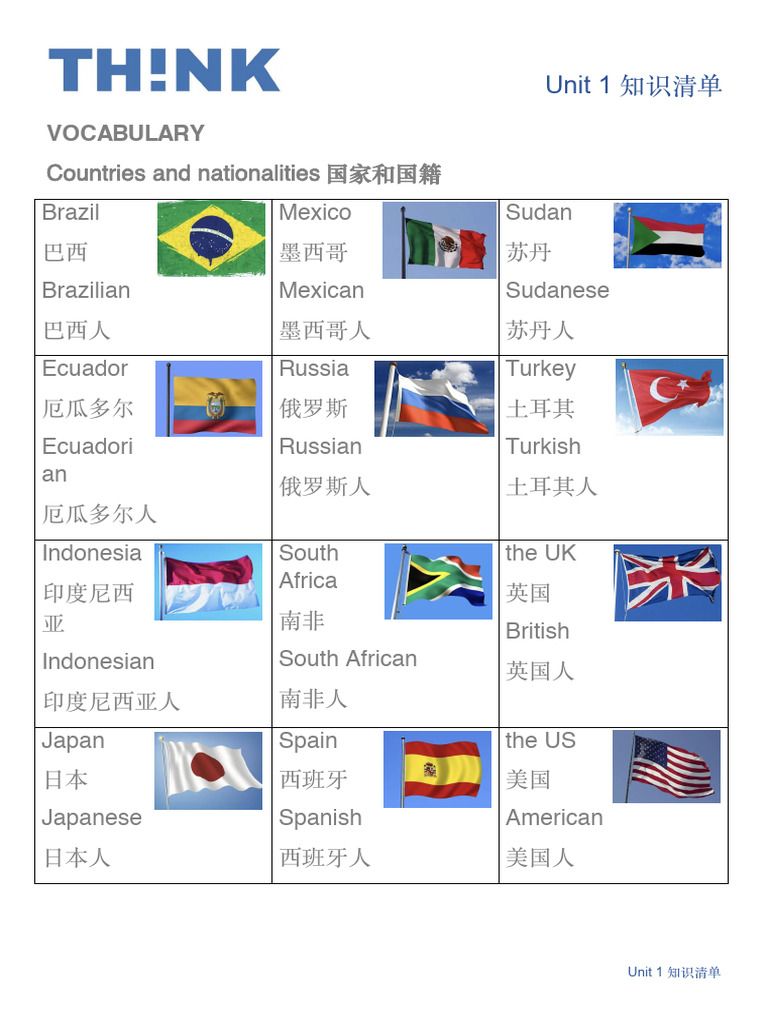 think预备级共12单元知识清单版本2 | PDF