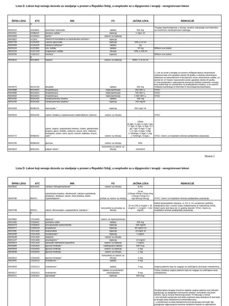 Lista D - Primena 24.06.2025. | PDF