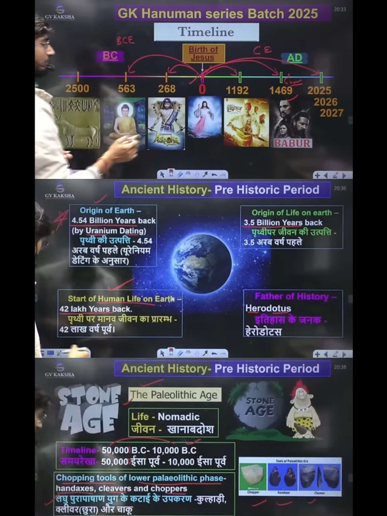 ANCIENT HISTORY SSC PDF visual data 2