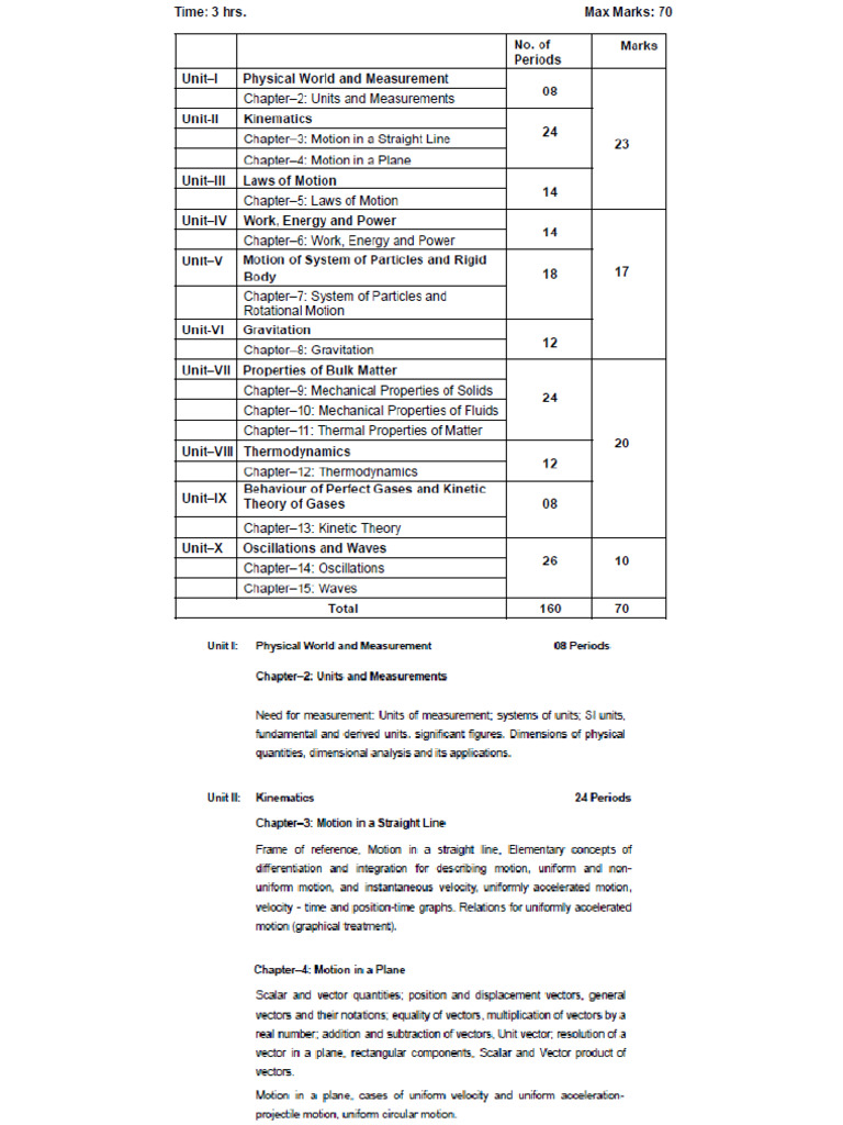 Ncert Physics Class Xi Units & Measurements | PDF