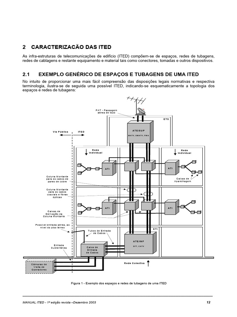 Caracterização das ITED em Edifícios | PDF | Tecnologia da Informação e ...