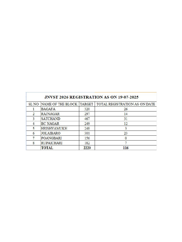 Restration As On Date | PDF
