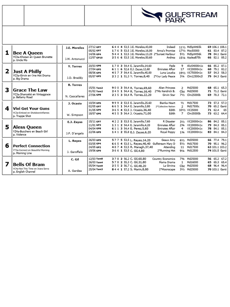 Gulfstream Park Race Entries July 27 | PDF | Horses | Thoroughbred Families