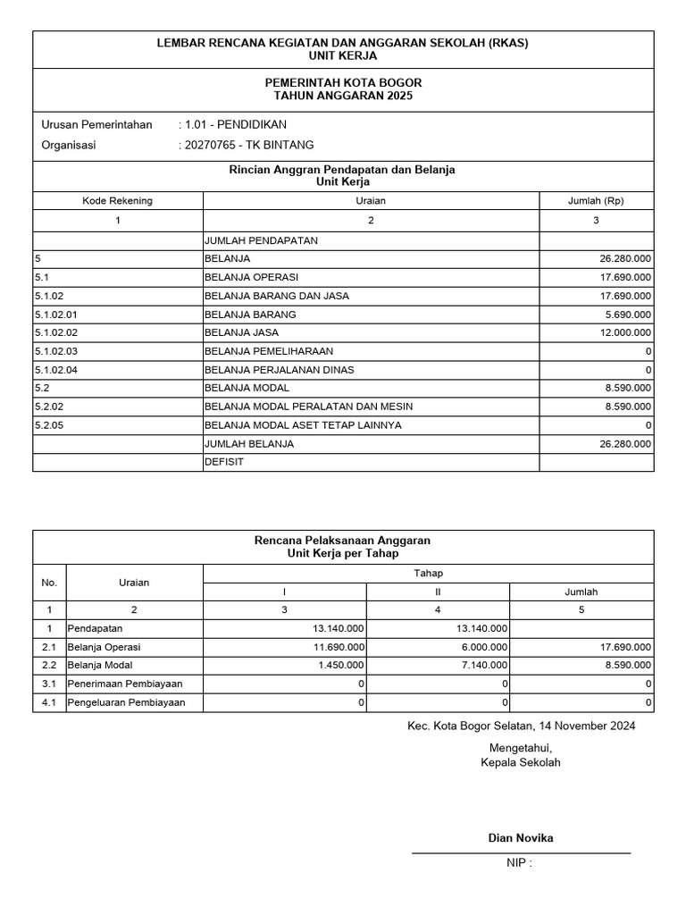RKAS Sekolah TK Bintang 2025 Bogor | PDF