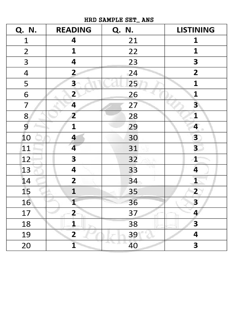 HRD Sample Ans | PDF