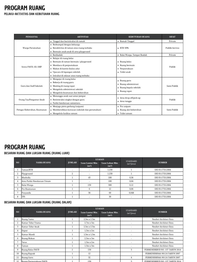 Program Ruang | PDF