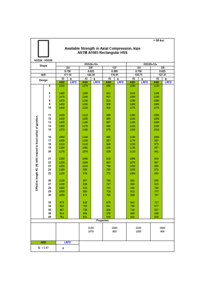 Résistance axiale des HSS ASTM A1085 | PDF
