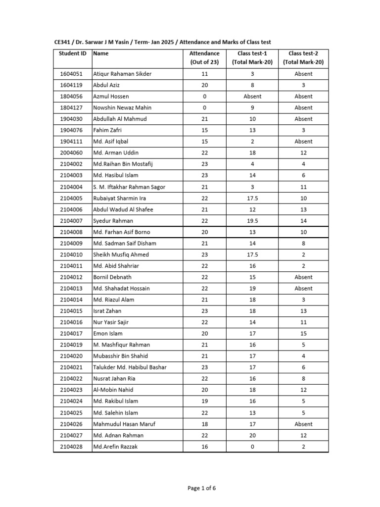 CE341 Attendance and Class Test Marks | PDF