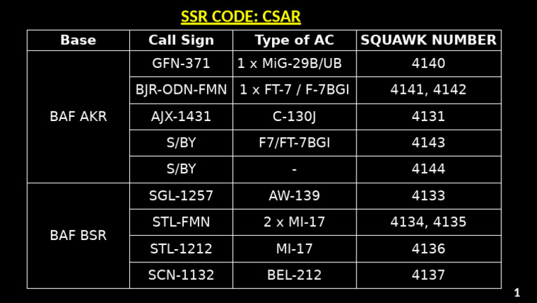 SSR For CSR | PDF
