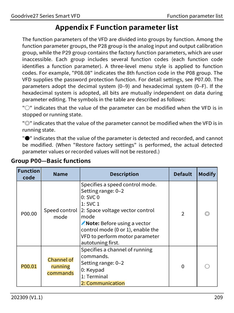 Invt Gd27 Ajuste Parametros (Comentado) | PDF | Parameter (Computer ...