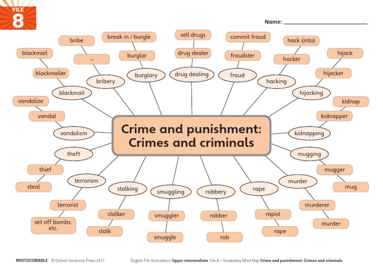 Crime and Criminal Vocabulary Guide | PDF | Burglary | Crime & Violence