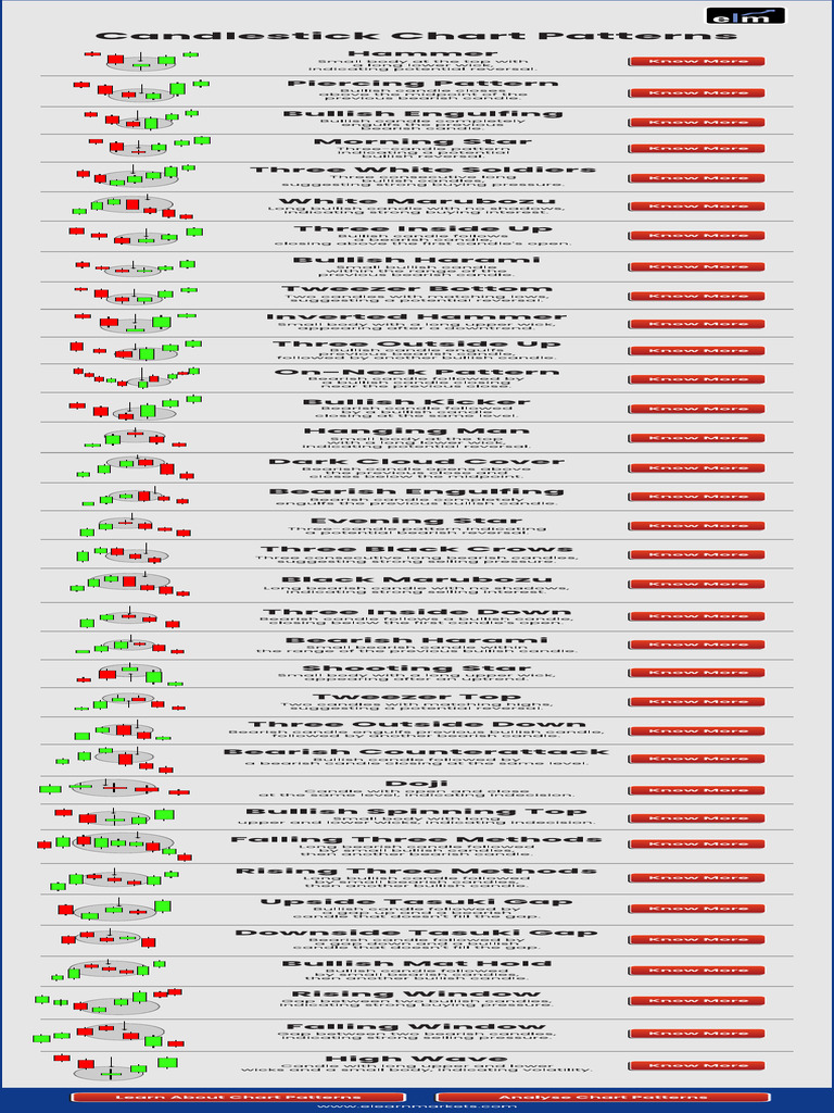 35 Candlestick Chart Patterns | PDF