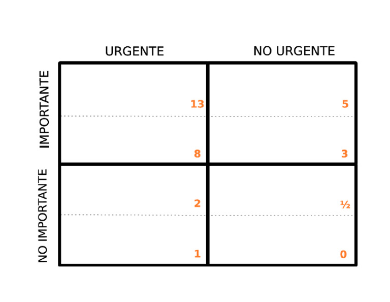 02.merrill Covey Matrix | PDF