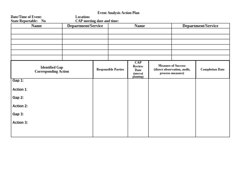 CAP Templates for Event Analysis | PDF