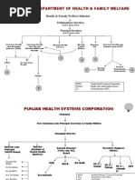 Organogram Health