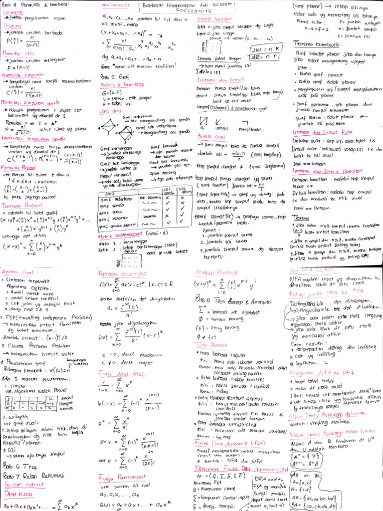 Cheatsheet Matdis | PDF
