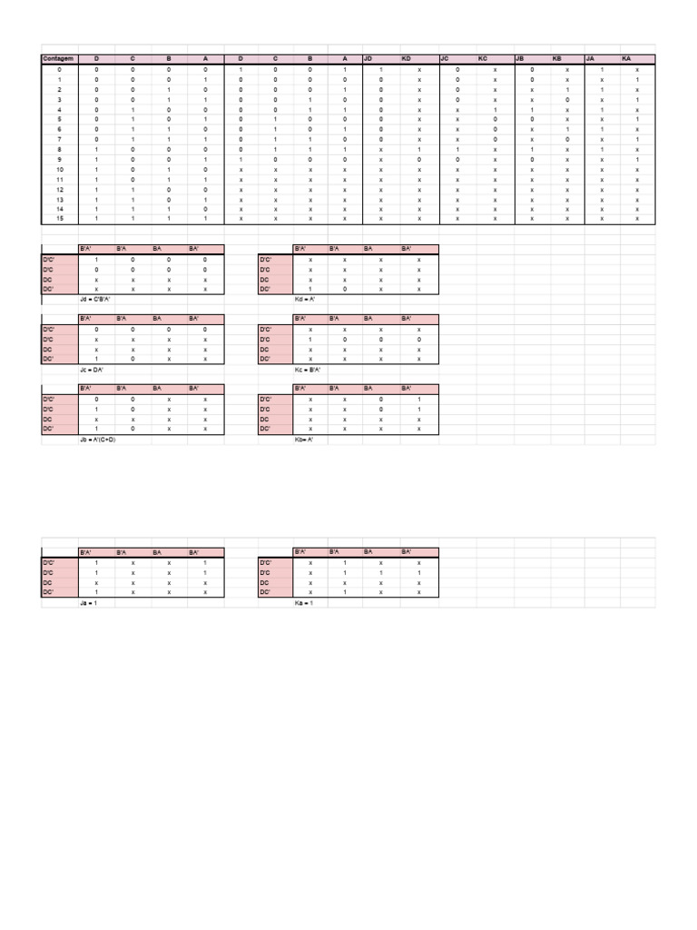 Logic Circuit Truth Table Analysis | PDF