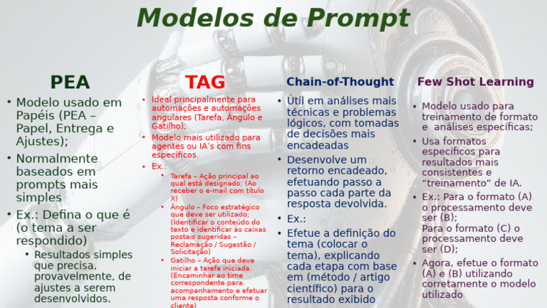 Modelos de Prompt para IA e Automação | PDF