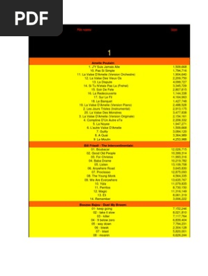 Music Sheet Compilation Overview PDF 