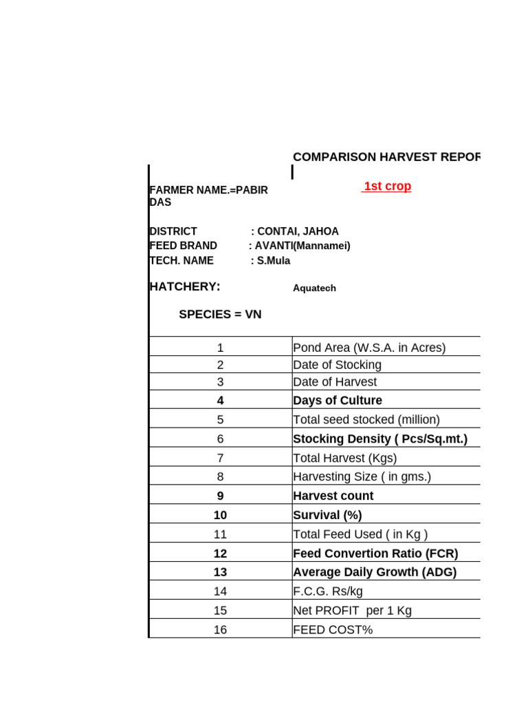1st Crop Harvest Comparison Report | PDF | Food Industry | Agriculture