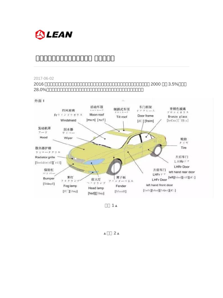 The Most Comprehensive Illustrated Guide To Automotive Structures in ...