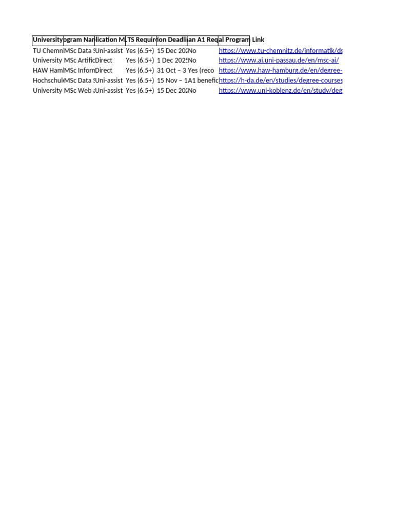 German MSc Programs: Application Details | PDF