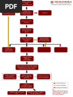 Manuscript Status Explained | PDF | Academic Journal | Public Sphere