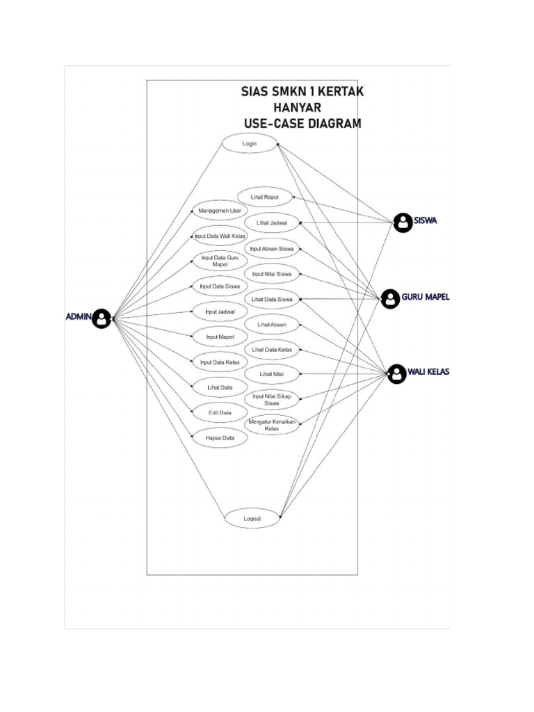 Use Case Diagram | PDF