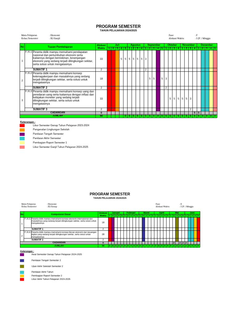 Promes Fase e | PDF