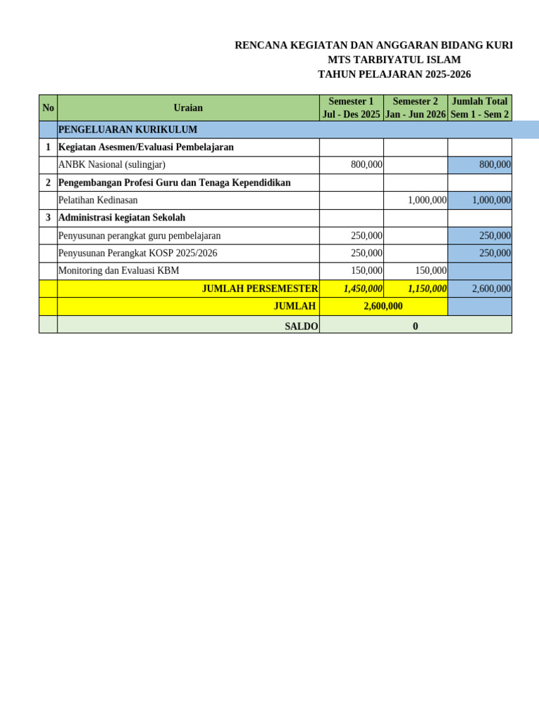 RKAS MTS Tarbiyatul Islam 2025-2026 | PDF