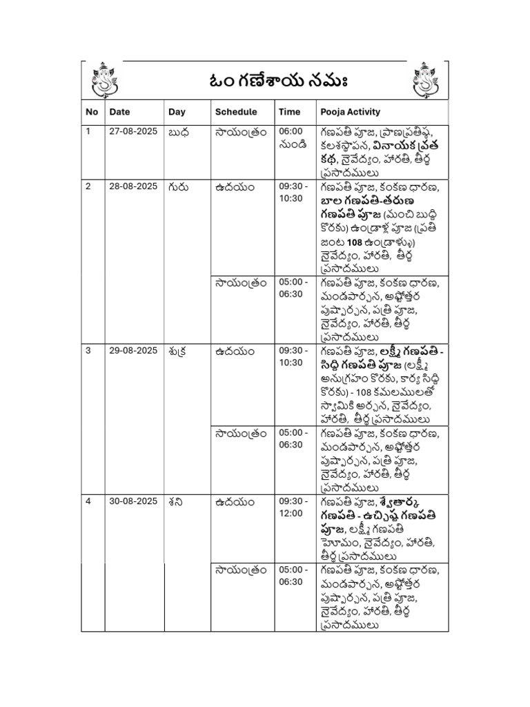 Ganesh Pooja Details | PDF