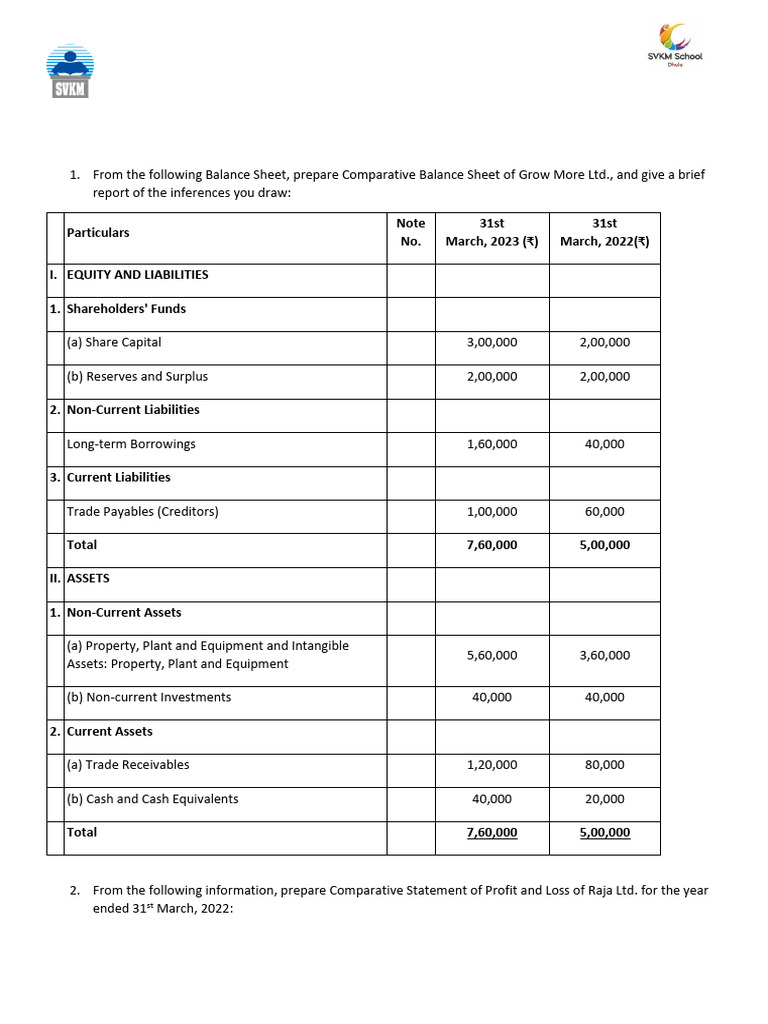 Comparative and Common Size Statements | PDF | Income Statement ...