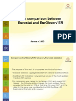 2010 Eurostat Comparison