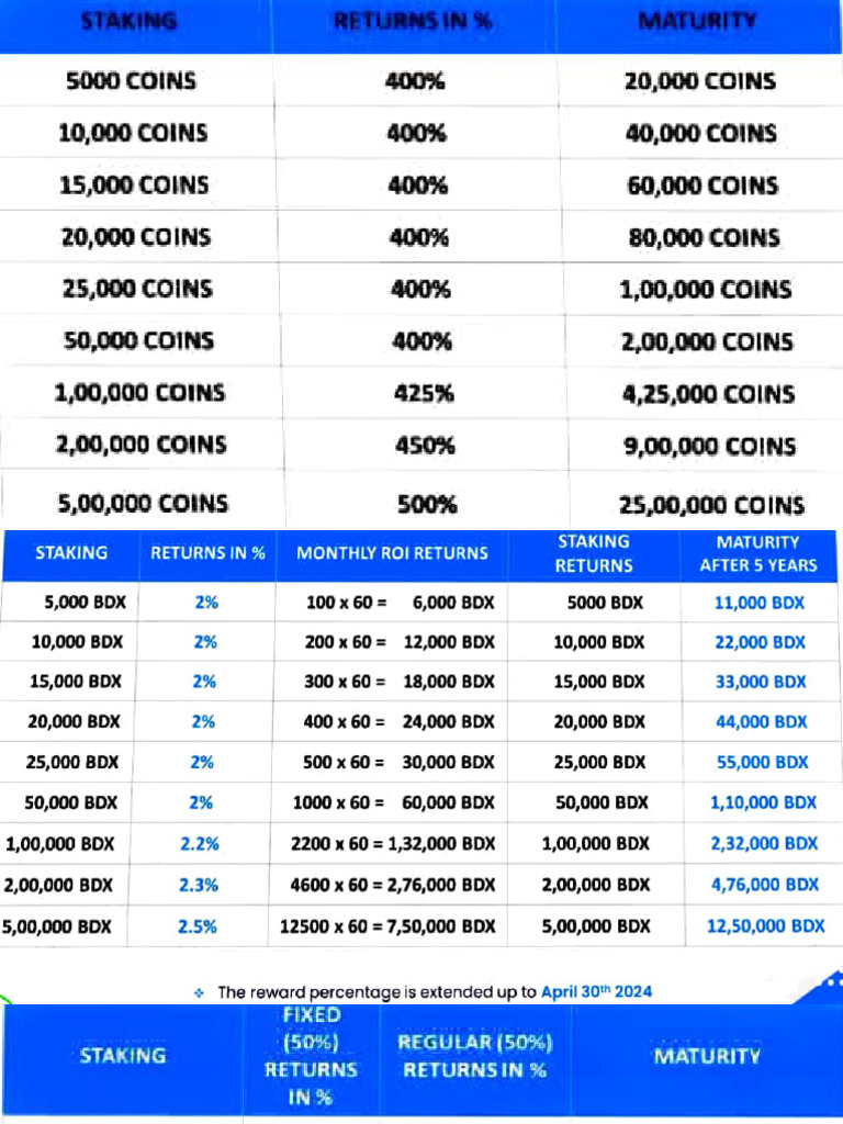 Beldex Fixed Plan 2025 | PDF