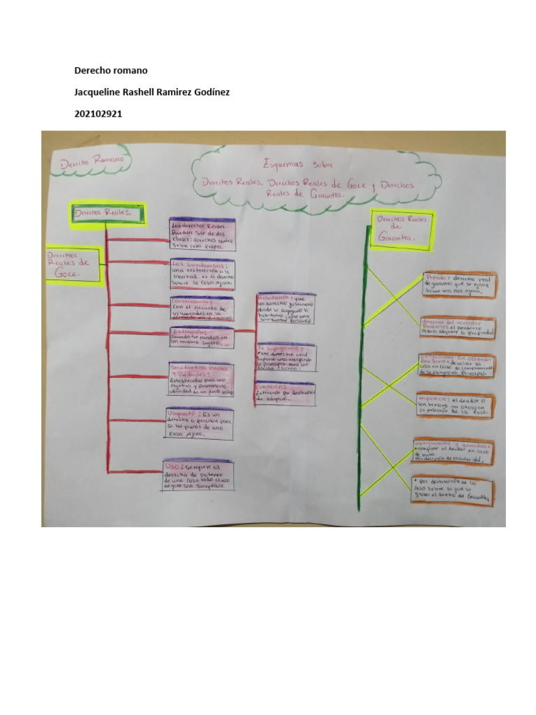 Esquema Derecho Romano | PDF