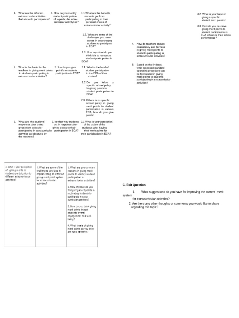Merit Points for Extracurricular Activities | PDF