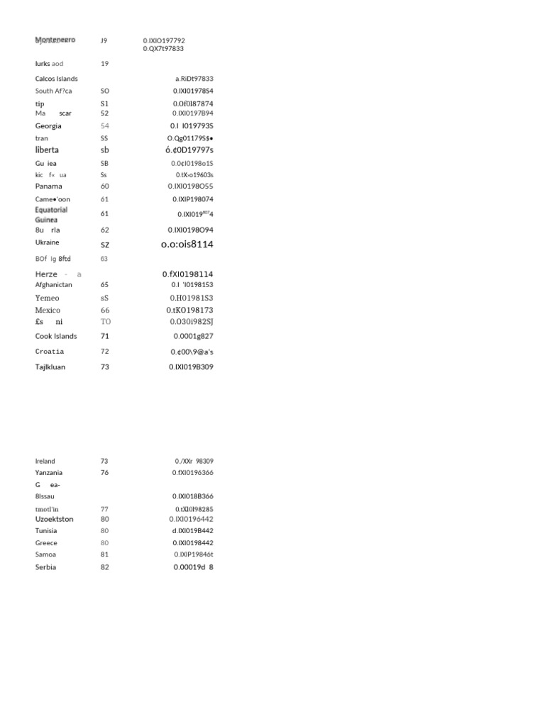 Country Data and Codes Overview | PDF