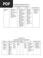 Pelan Strategik Dan Taktikal Sepak Takraw