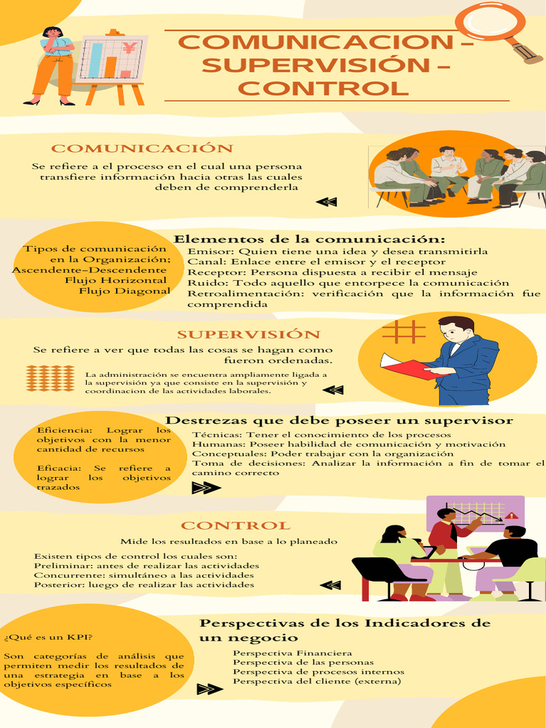 Comunicacion, Supervision, Control - 202304813 | PDF | Comunicación ...