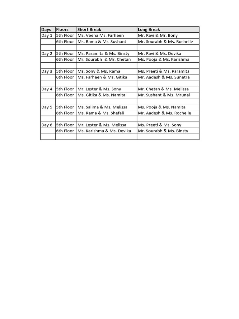 Break Duty Schedule Overview | PDF