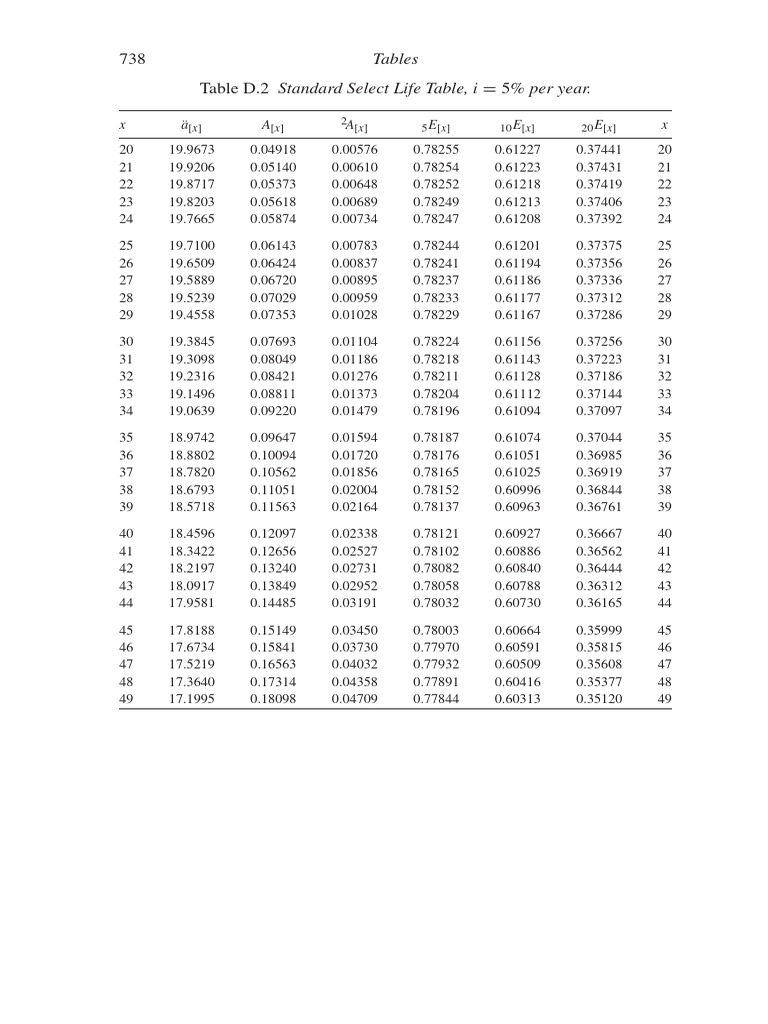 Standard Select Life Table Data | PDF