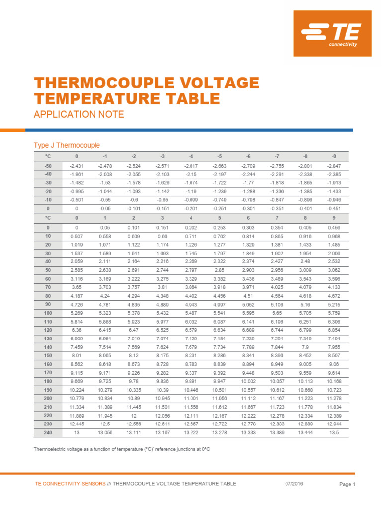 tableau-de-tension-des-thermocouples-pdf