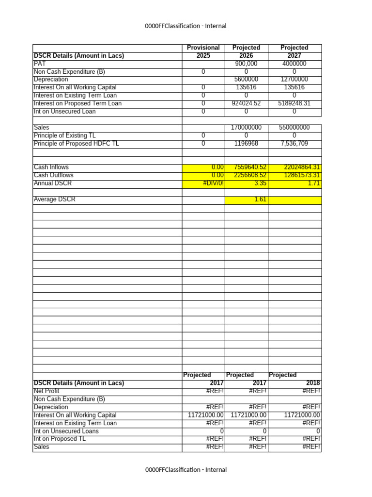 Projected DSCR and Loan Analysis | PDF | Financial Accounting | Balance ...