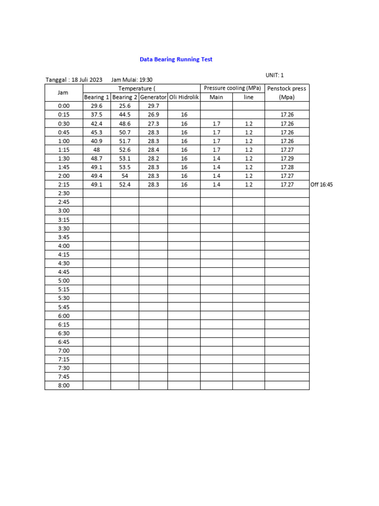 Bearing Heat Run Test Data Summary | PDF | Chemical Engineering ...