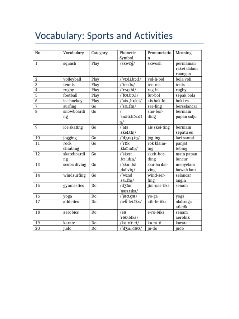 Vocabulary Sports and Activities | PDF