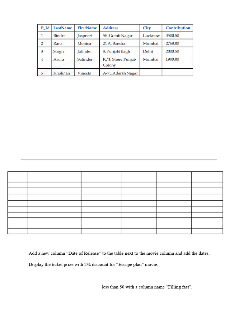 SQL Queries for Charity and Movie Tables | PDF | Databases | Data ...